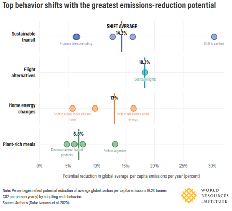 Cambios comportamiento