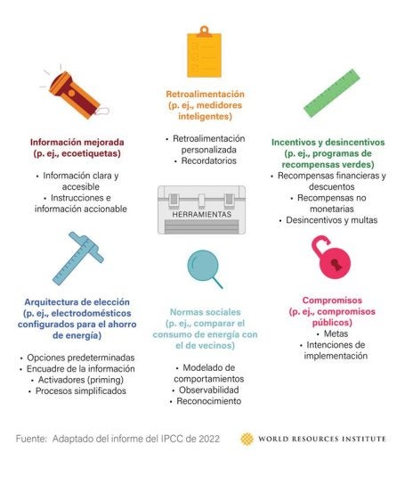 Seis tipos comportamiento