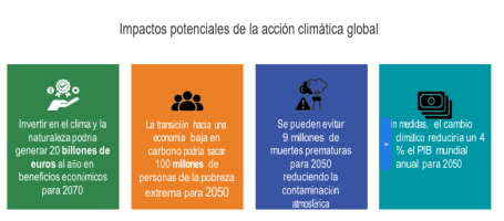 Impactos_potenciales