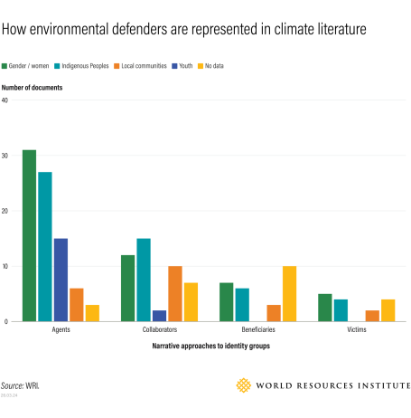 Defensores de la tierra