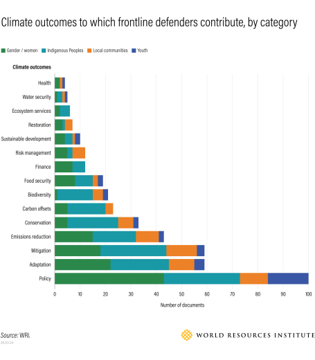 Defensores de la tierra
