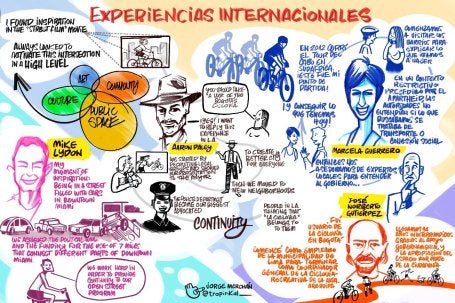 Relatoría gráfica de conferencia sobre calles abiertas y Ciclovía de Bogotá