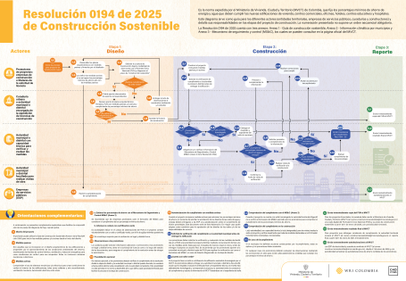 Infografía RES 0194 